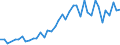 Hochtechnologiebereich - insgesamt / Anzahl / Arr. de Bruxelles-Capitale/Arr. Brussel-Hoofdstad