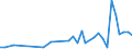 Hochtechnologiebereich - insgesamt / Anzahl / Arr. Tongeren