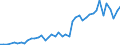 High tech - total / Number / Prov. Oost-Vlaanderen