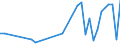 Hochtechnologiebereich - insgesamt / Anzahl / Prov. Luxembourg (BE)