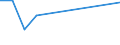 Hochtechnologiebereich - insgesamt / Anzahl / Arr. Neufchâteau