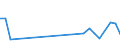 Hochtechnologiebereich - insgesamt / Anzahl / Arr. Dinant