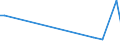 Hochtechnologiebereich - insgesamt / Anzahl / Arr. Philippeville