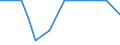 Hochtechnologiebereich - insgesamt / Anzahl / Severen tsentralen