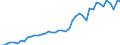 Maßeinheit: Anzahl / Geopolitische Meldeeinheit: Prov. Oost-Vlaanderen