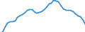 Unit of measure: Number / Geopolitical entity (reporting): Germany