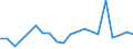 Unit of measure: Number / Geopolitical entity (reporting): Estonia