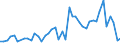 Unit of measure: Number / Geopolitical entity (reporting): Greece