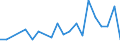 Unit of measure: Number / Geopolitical entity (reporting): Latvia