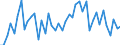 Unit of measure: Number / Geopolitical entity (reporting): Luxembourg