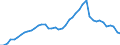 Unit of measure: Number / Geopolitical entity (reporting): Netherlands