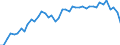 Unit of measure: Number / Geopolitical entity (reporting): Austria