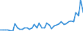 Unit of measure: Number / Geopolitical entity (reporting): Poland