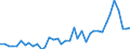 Unit of measure: Number / Geopolitical entity (reporting): Portugal