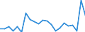 Unit of measure: Number / Geopolitical entity (reporting): Slovakia