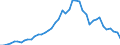 Unit of measure: Number / Geopolitical entity (reporting): Finland