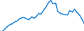 Unit of measure: Number / Geopolitical entity (reporting): Sweden