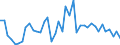 Unit of measure: Number / Geopolitical entity (reporting): Liechtenstein
