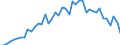 Unit of measure: Number / Geopolitical entity (reporting): Norway