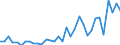 Unit of measure: Number / Geopolitical entity (reporting): Türkiye