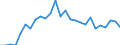 Unit of measure: Number / Geopolitical entity (reporting): Russia