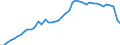 Unit of measure: Number / Geopolitical entity (reporting): Canada
