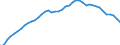 Unit of measure: Number / Geopolitical entity (reporting): United States