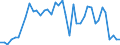 Unit of measure: Number / Geopolitical entity (reporting): Hong Kong