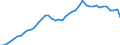 Unit of measure: Number / Geopolitical entity (reporting): Japan