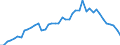 Unit of measure: Number / Geopolitical entity (reporting): Australia