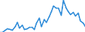 Unit of measure: Number / Geopolitical entity (reporting): New Zealand