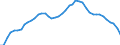 Number / Germany (until 1990 former territory of the FRG)