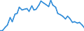 Unit of measure: Nominal GDP in billion euro / Geopolitical entity (reporting): Belgium