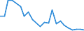 Unit of measure: Nominal GDP in billion euro / Geopolitical entity (reporting): Bulgaria