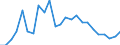 Unit of measure: Nominal GDP in billion euro / Geopolitical entity (reporting): Czechia