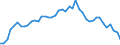 Unit of measure: Nominal GDP in billion euro / Geopolitical entity (reporting): Denmark