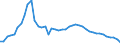 Unit of measure: Nominal GDP in billion euro / Geopolitical entity (reporting): Germany