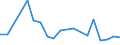 Unit of measure: Nominal GDP in billion euro / Geopolitical entity (reporting): Estonia