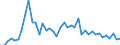Unit of measure: Nominal GDP in billion euro / Geopolitical entity (reporting): Ireland
