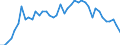 Unit of measure: Nominal GDP in billion euro / Geopolitical entity (reporting): Spain