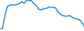 Unit of measure: Nominal GDP in billion euro / Geopolitical entity (reporting): France