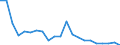 Unit of measure: Nominal GDP in billion euro / Geopolitical entity (reporting): Croatia