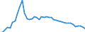 Unit of measure: Nominal GDP in billion euro / Geopolitical entity (reporting): Italy