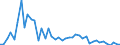 Unit of measure: Nominal GDP in billion euro / Geopolitical entity (reporting): Luxembourg