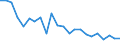 Unit of measure: Nominal GDP in billion euro / Geopolitical entity (reporting): Hungary