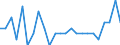 Unit of measure: Nominal GDP in billion euro / Geopolitical entity (reporting): Poland