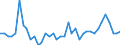 Unit of measure: Nominal GDP in billion euro / Geopolitical entity (reporting): Portugal