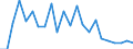 Unit of measure: Nominal GDP in billion euro / Geopolitical entity (reporting): Slovenia
