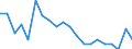 Unit of measure: Nominal GDP in billion euro / Geopolitical entity (reporting): Slovakia