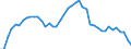 Unit of measure: Nominal GDP in billion euro / Geopolitical entity (reporting): Sweden